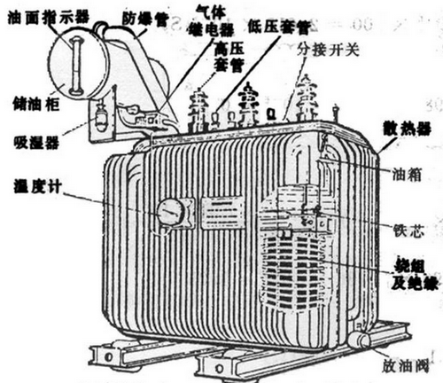 油浸式變壓器主要組成部分有哪些,都有什么作用？